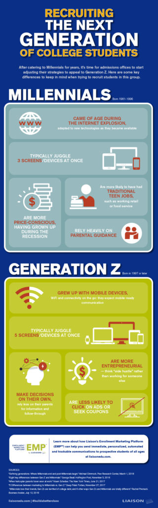 Recruiting Generation Z | LiaisonEDU